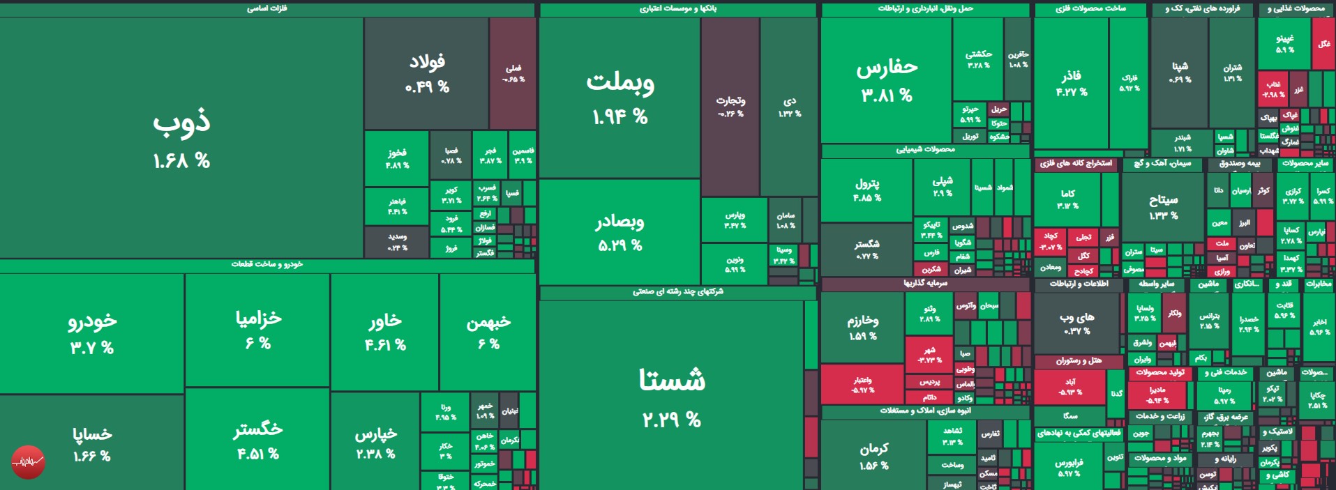 نقشه بازار بورس 17 تیر